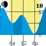 Tide chart for Vaughn Bay, Washington on 2023/06/10