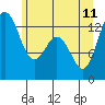 Tide chart for Vaughn Bay, Washington on 2023/06/11