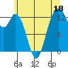 Tide chart for Vaughn Bay, Washington on 2023/06/18