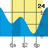 Tide chart for Vaughn Bay, Washington on 2023/06/24