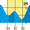Tide chart for Vaughn Bay, Washington on 2023/06/25