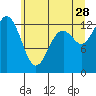 Tide chart for Vaughn Bay, Washington on 2023/06/28