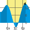 Tide chart for Vaughn Bay, Washington on 2023/06/4