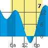 Tide chart for Vaughn Bay, Washington on 2023/06/7