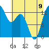 Tide chart for Vaughn Bay, Washington on 2023/06/9
