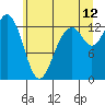 Tide chart for Vaughn Bay, Washington on 2023/07/12