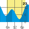 Tide chart for Vaughn Bay, Washington on 2023/07/23