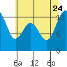 Tide chart for Vaughn Bay, Washington on 2023/07/24