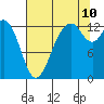 Tide chart for Vaughn Bay, Washington on 2023/08/10