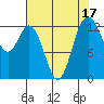 Tide chart for Vaughn Bay, Washington on 2023/08/17