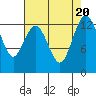 Tide chart for Vaughn Bay, Washington on 2023/08/20