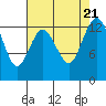 Tide chart for Vaughn Bay, Washington on 2023/08/21