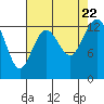 Tide chart for Vaughn Bay, Washington on 2023/08/22