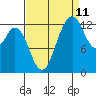 Tide chart for Vaughn Bay, Washington on 2023/09/11