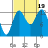 Tide chart for Vaughn Bay, Washington on 2023/09/19