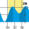 Tide chart for Vaughn Bay, Washington on 2023/09/20