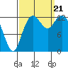 Tide chart for Vaughn Bay, Washington on 2023/09/21
