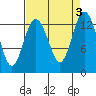 Tide chart for Vaughn Bay, Washington on 2023/09/3