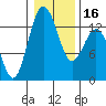 Tide chart for Vaughn Bay, Washington on 2024/01/16