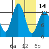 Tide chart for Vaughn Bay, Washington on 2024/02/14