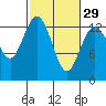 Tide chart for Vaughn Bay, Washington on 2024/02/29