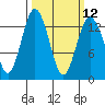 Tide chart for Vaughn Bay, Washington on 2024/03/12