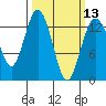 Tide chart for Vaughn Bay, Washington on 2024/03/13