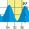 Tide chart for Vaughn Bay, Washington on 2024/03/27