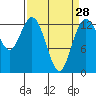 Tide chart for Vaughn Bay, Washington on 2024/03/28