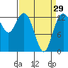 Tide chart for Vaughn Bay, Washington on 2024/03/29