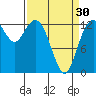Tide chart for Vaughn Bay, Washington on 2024/03/30