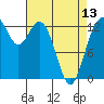 Tide chart for Vaughn Bay, Washington on 2024/04/13