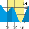 Tide chart for Vaughn Bay, Washington on 2024/04/14