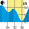 Tide chart for Vaughn Bay, Washington on 2024/04/15
