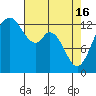 Tide chart for Vaughn Bay, Washington on 2024/04/16