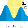 Tide chart for Vaughn Bay, Washington on 2024/04/21