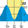 Tide chart for Vaughn Bay, Washington on 2024/04/22