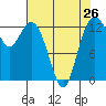 Tide chart for Vaughn Bay, Washington on 2024/04/26