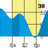 Tide chart for Vaughn Bay, Washington on 2024/04/30