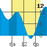 Tide chart for Vaughn Bay, Washington on 2024/05/12