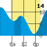 Tide chart for Vaughn Bay, Washington on 2024/05/14