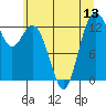 Tide chart for Vaughn Bay, Washington on 2025/07/13