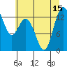 Tide chart for Vaughn Bay, Washington on 2025/07/15