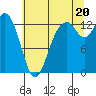 Tide chart for Vaughn Bay, Washington on 2025/07/20
