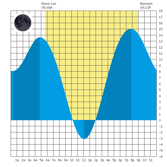 Tide chart for Vaughn Bay on 2025/07/24