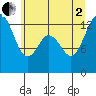Tide chart for Vaughn Bay, Washington on 2025/07/2