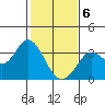 Tide chart for Bolinas, Bolinas Bay, California on 2021/02/6
