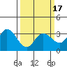 Tide chart for Bolinas, Bolinas Bay, California on 2021/03/17