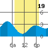 Tide chart for Bolinas, Bolinas Bay, California on 2021/03/19
