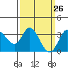 Tide chart for Bolinas, Bolinas Bay, California on 2021/03/26
